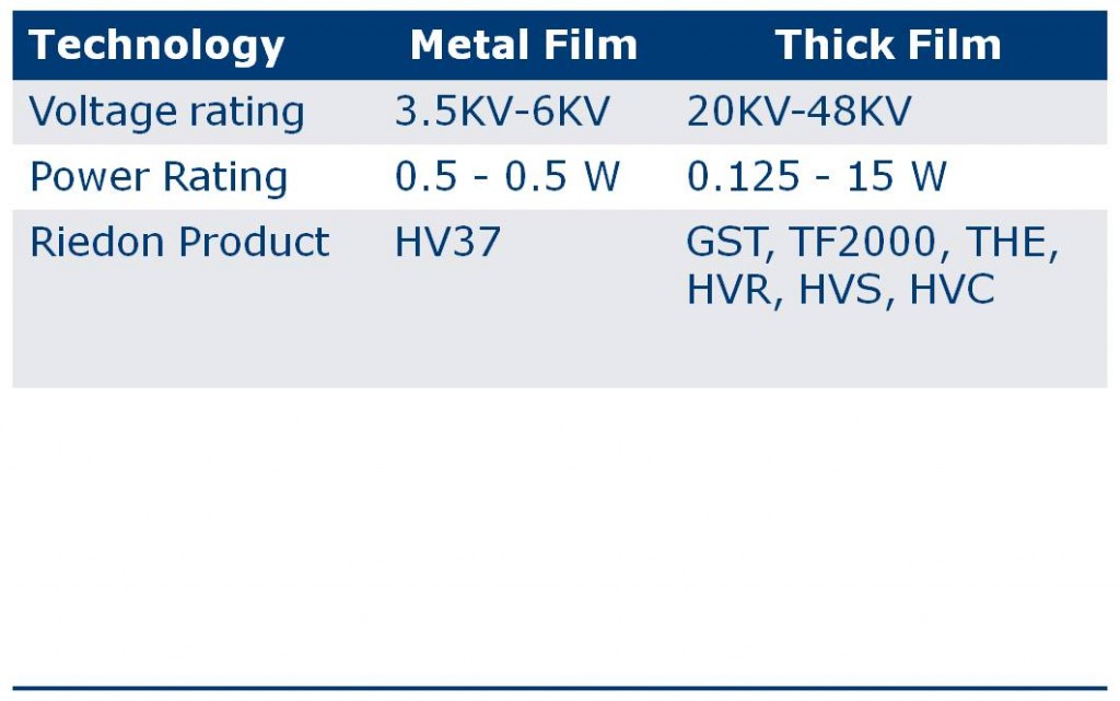 high voltage resistors Riedon Company Blog