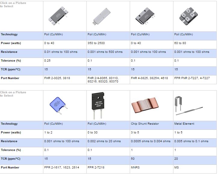 50 pieces Current Sense Resistors SMD 3watts .004ohms 1% 