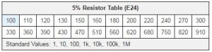 E24 resistor values