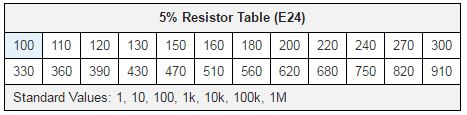 Ряд номиналов. Таблица резисторов е24. Е24 резисторы. E24 конденсаторы. E24 резисторы таблица.