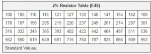 E48 resistor values