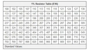 E96 resistor values