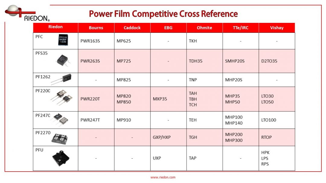 Cross Reference for TO Package Power Resistors Riedon Company Blog