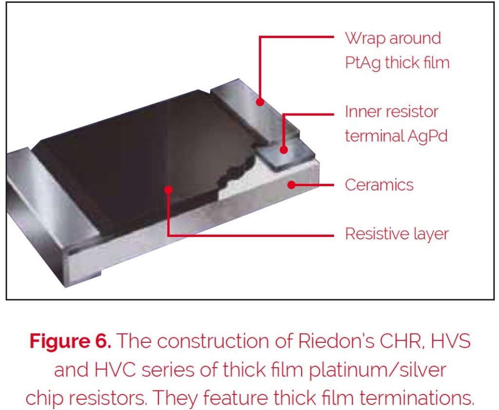 Thick Film And Thin Film Chip Resistors Riedon Company Blog