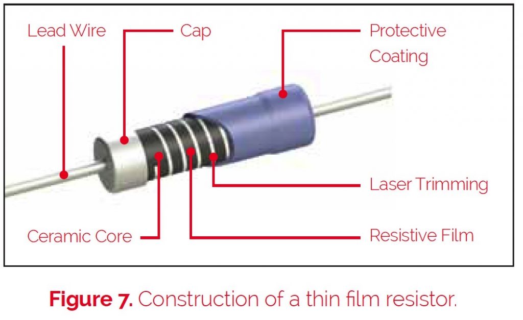 Metal Film Resistors Applications, Advantages,