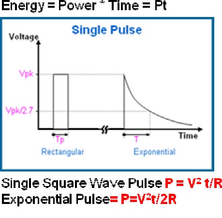 Resistor Power Rating and the Power of Resistors