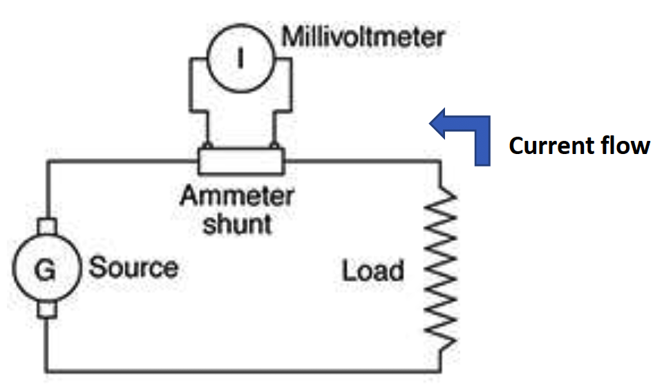 Shunts 101BY EVM Riedon Shunt Resistors