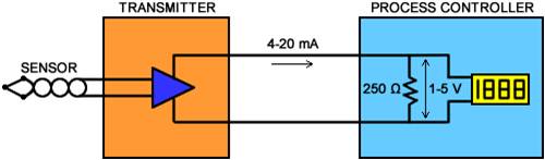 Termination Resistors